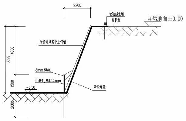 基坑边坡局部塌方的处理方法_1