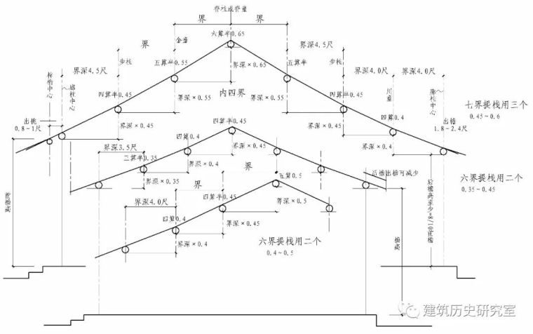 江南水乡建筑技术研究（中）_7