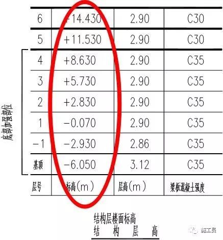 梁钢筋平法识图入门基础，一看就明白_3