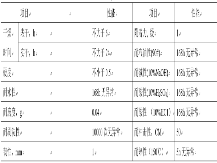 环氧玻璃钢防水施工资料下载-[山东]市政工程混凝土地面环氧砂浆地坪施工方案