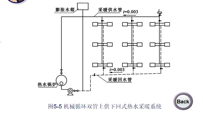 造价入门识图-建筑采暖系统-机械循环双管上供下回式热水采暖系统