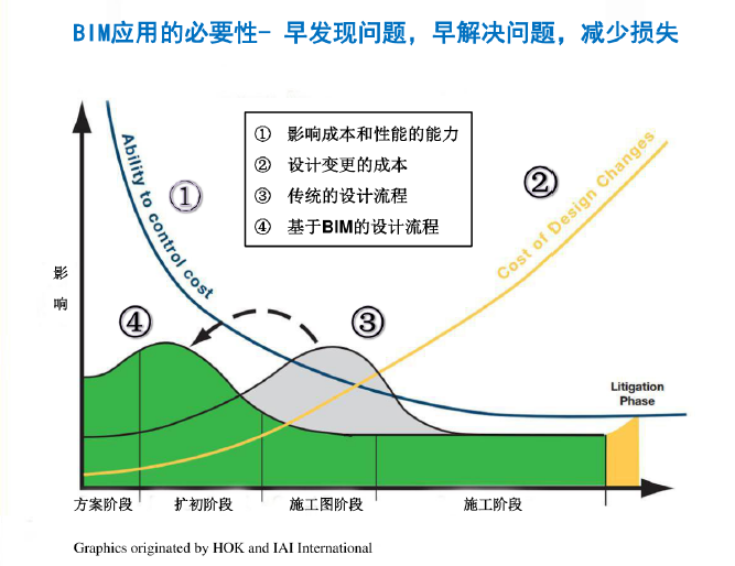 [中建]BIM技术应用简介_2