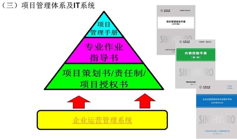 信息化运营管理资料下载-建设工程企业信息化运营管理研究与实践培训PPT