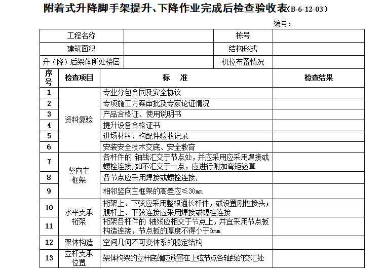 附着式整体提升安全资料下载-附着式升降脚手架提升、下降作业完成后检查验收表