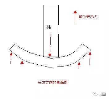 图解钢筋受力，工地人一目了然_8