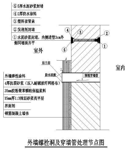 外墙保温施工节点处理工艺，图文详细说明