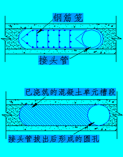 地下连续墙结构ppt版（共66页）_1