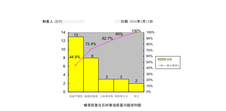 室外石材图片资料下载-提高蜂窝铝复合石材幕墙质量验收一次合格率