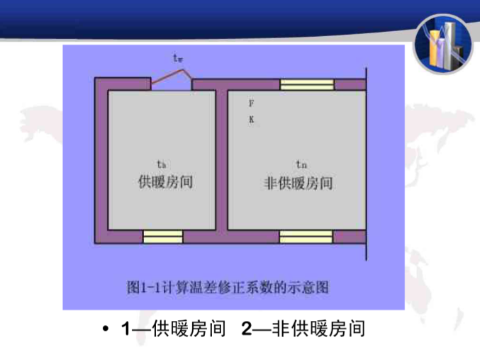 供热工程_热负荷计算（154页）_3