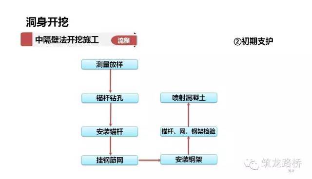 隧道开挖前，务必弄清楚这些施工方法！_20