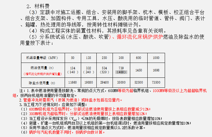 2013年版电力定额安装部分介绍-材料费