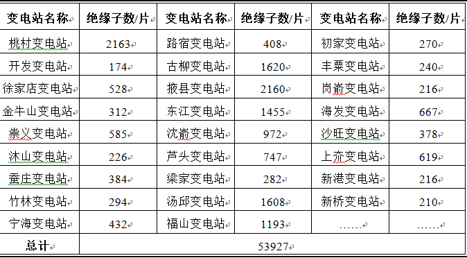 悬式绝缘子分布电压无线传输测量装置的研制_2