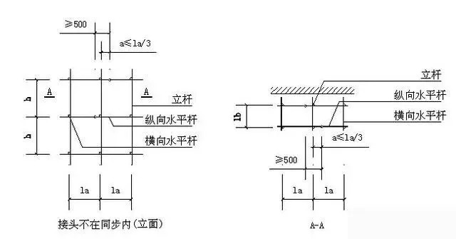 悬挑脚手架搭设施工要点详解，即学即用瞬间清醒！_9