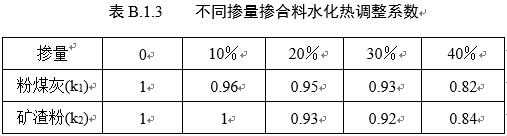 藻渡河大桥承台施工方案-QQ图片20181007175600