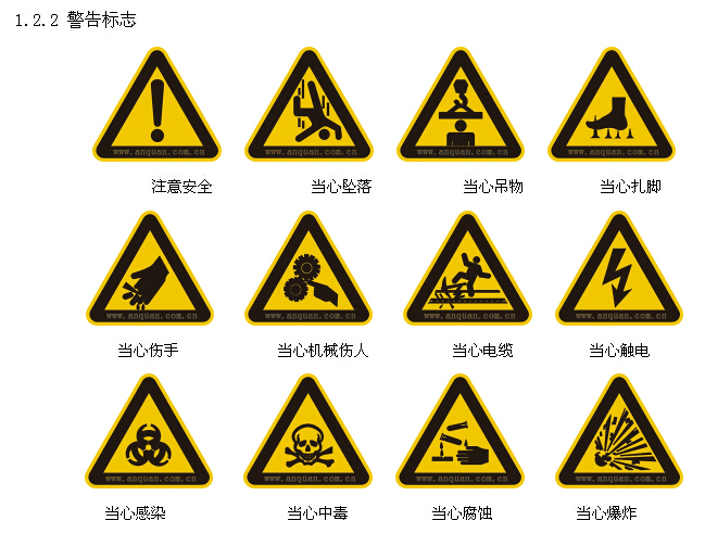 建筑工程现场安全文明施工标准手册（图文丰富）-警告标志