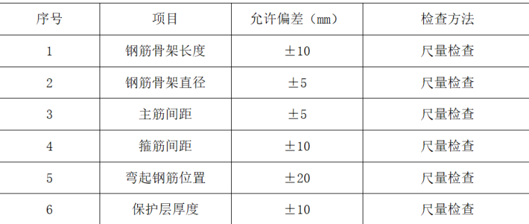 钻孔灌注桩基施工方案word版（共30页）_2