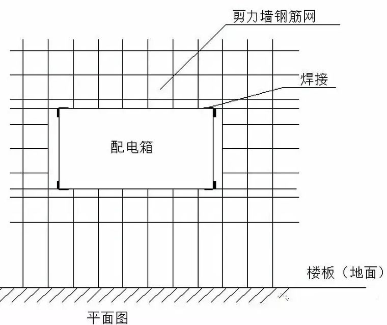 建筑电气系统施工安装做法详解_12