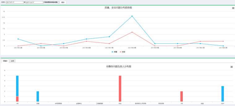 中交国家级企业技术中心一期工程BIM应用-质量安全网页端