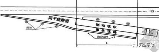 山区公路设计师必会的避险车道设计-公路设计师避险车道设计优化好了，“胜造七级浮屠”！_14