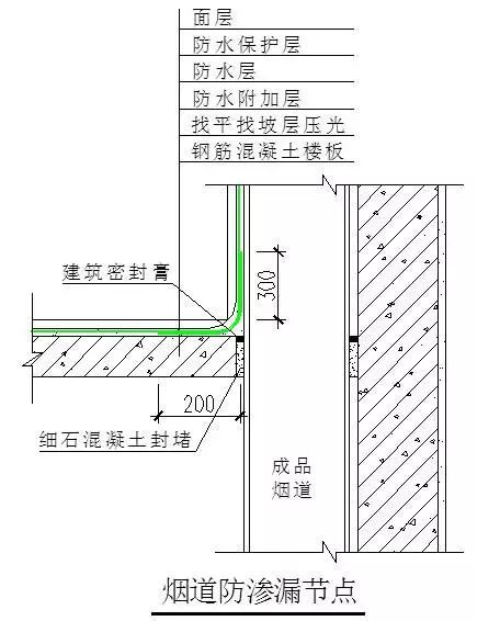 万科防渗漏施工做法_19