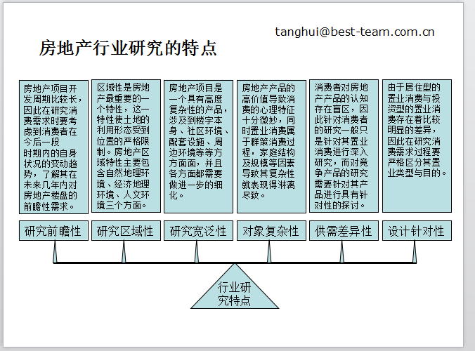 房地产市场研究方法-房地产行业研究的特点