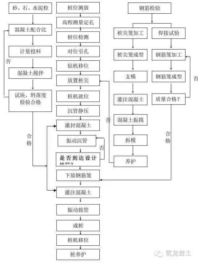 14种桩基施工流程图，直接贴到施工方案里！_6