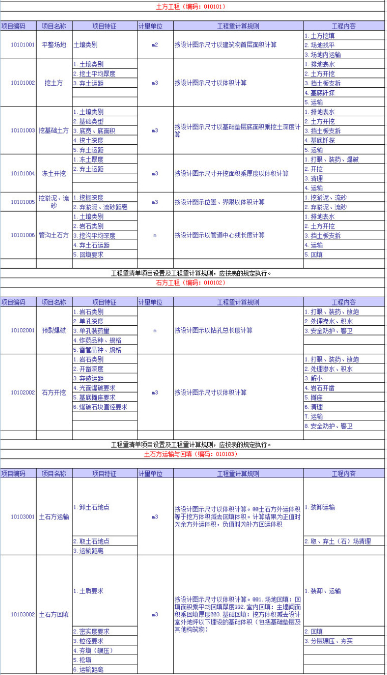 建筑工程量清单项目设置及工程量计算规则，完整版！-1-土石方工程.jpg