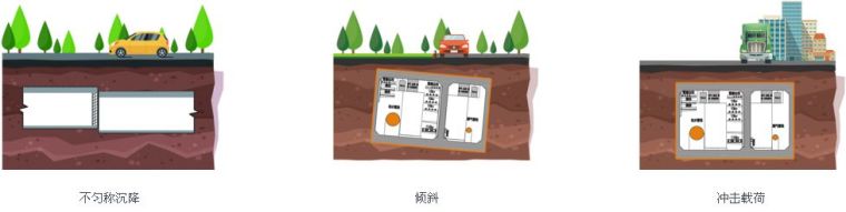 连廊改造施工方案资料下载-管廊杂谈