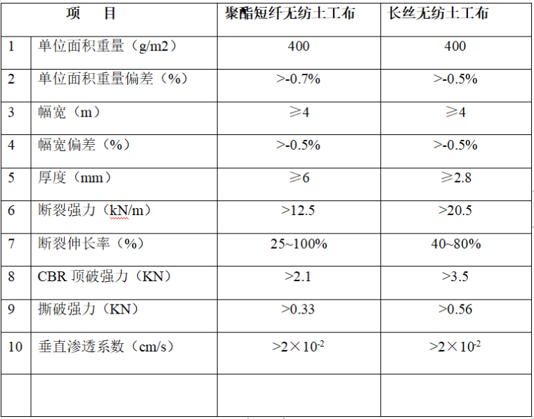 拦河坝施工组织设计word版（共73页）_2