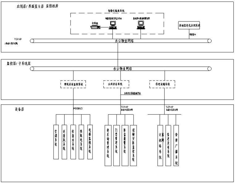 渝北医院项目系统图-IBMS系统