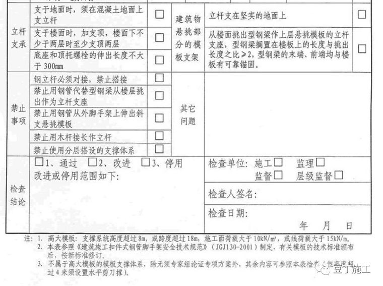 上海中天、碧桂园工地发生模架坍塌事故，已致1死9伤，_33