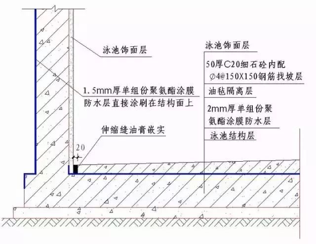 施工节点”怎么做（干货）_46