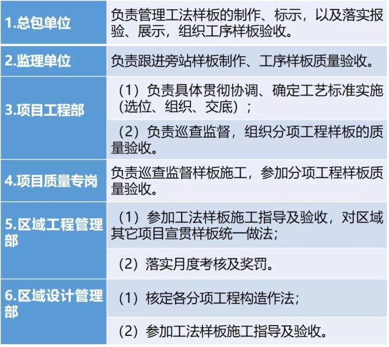 最牛精装房工法样板管理，再不学你就危险了！_2