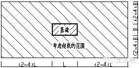 地基承载力修正之精髓_2