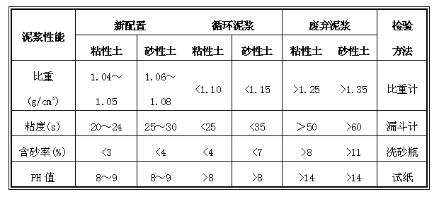 地下连续墙施工_6