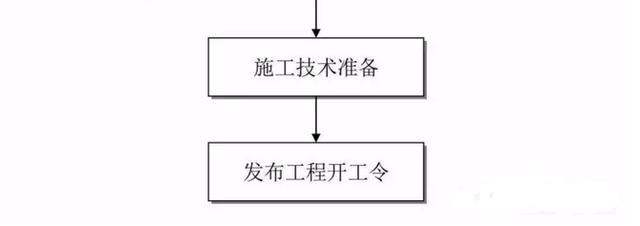 消防工程建设项目全套流程，收藏备用！