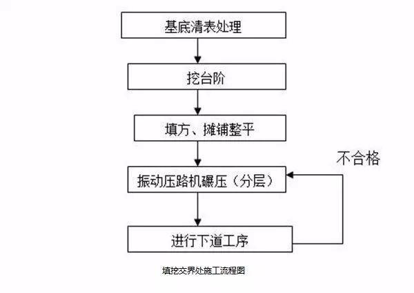 该补补基础知识了丨路基施工工序详细步骤-38c59397e00175519fbcbe6e1249958b_T13kb_B5dT1RCvBVdK.jpg