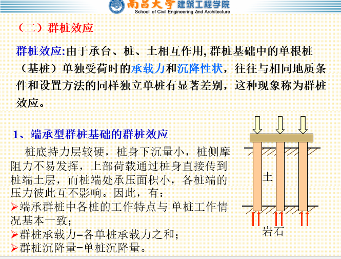 桩基础-南昌大学（179页）-群桩效应