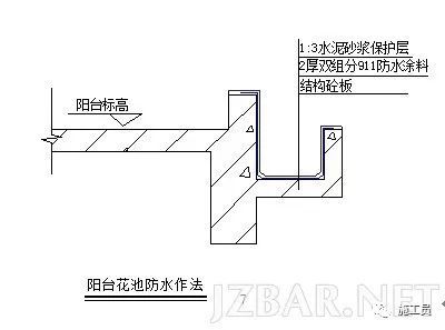 [推荐收藏]管道穿楼板孔洞防水节点做法详图_14