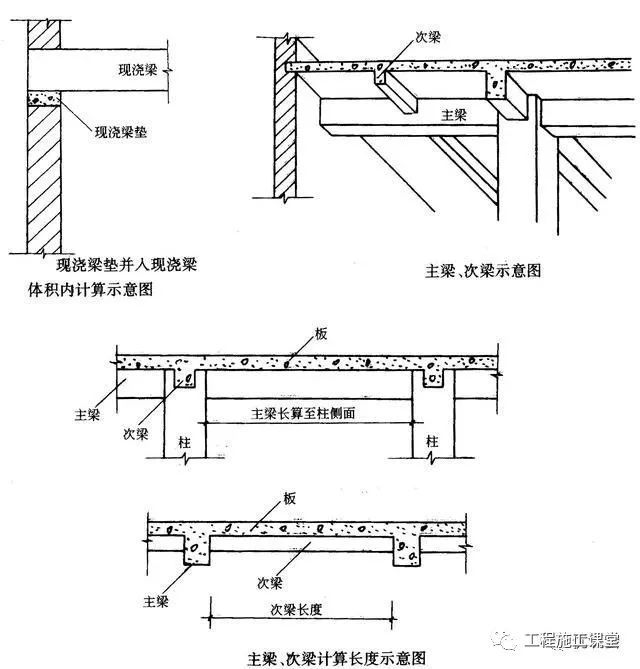 建筑工程工程量计算——混凝土工程量计算（附图解及计算公式）_3