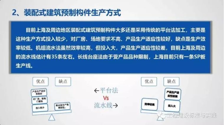 朱永明：上海市预制混凝土构件生产组织供应与质量管理_13