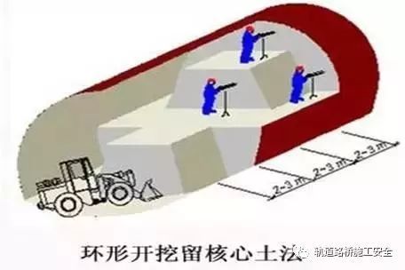 隧道工程安全质量控制要点最强总结，能不能再全一点？_12