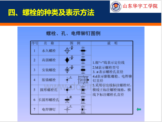 钢结构识图_13