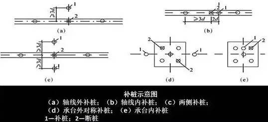 地基与基础工程施工质量通病及预防措施_4