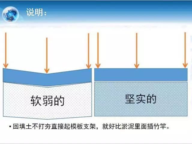 施工技术|这些施工现场野蛮施工做法，后果很严重！_8