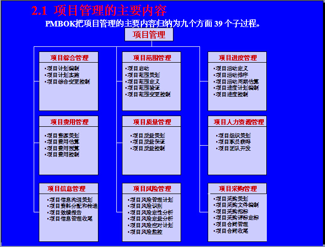 EPC工程总承包项目管理实务讲义（323页，图文并茂）-项目管理的主要内容