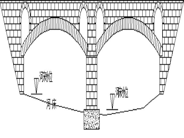 拱桥腹拱施工资料下载-石砌拱桥加固施工工法