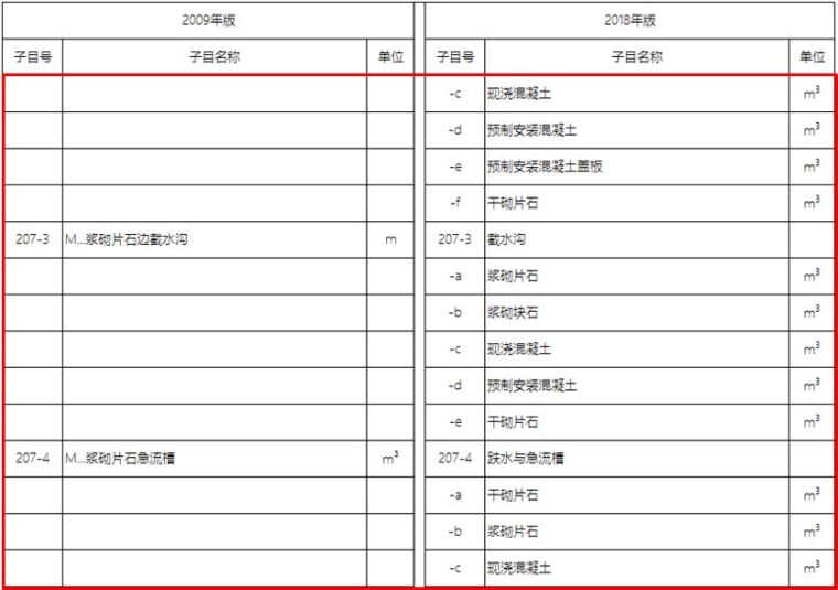 20年公路造价师揭秘18版公路施工招标文件_48