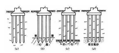 摩擦型桩资料下载-端承桩与摩擦桩的四大区别，不知道别说你会桩基施工！