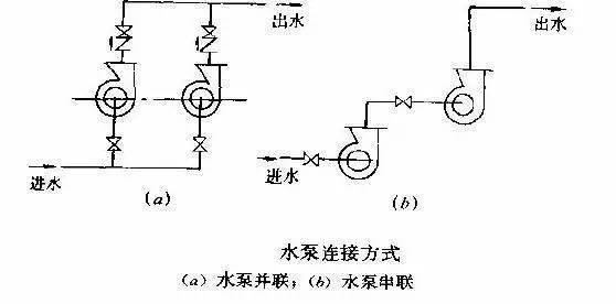 水泵的串联与并联运行_3